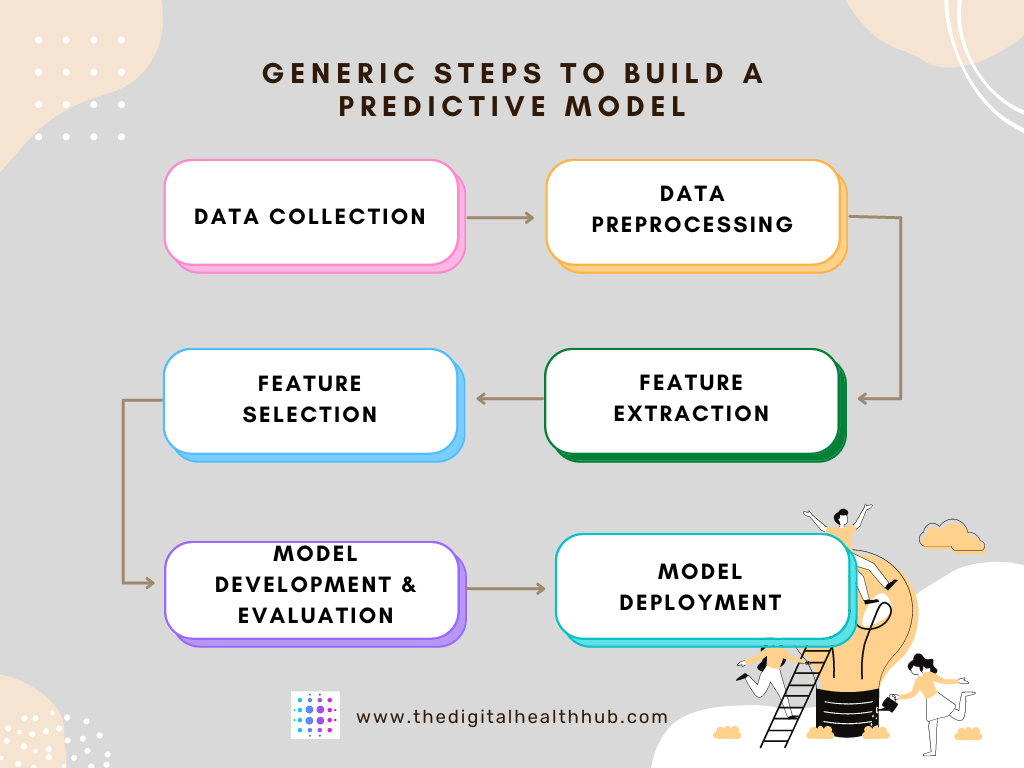 How to build a predictive model, from a healthcare&nbsp;perspective?