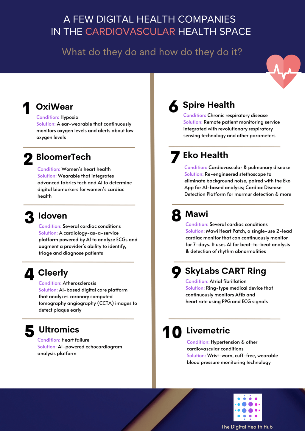 Digital health in the cardiovascular&nbsp;space